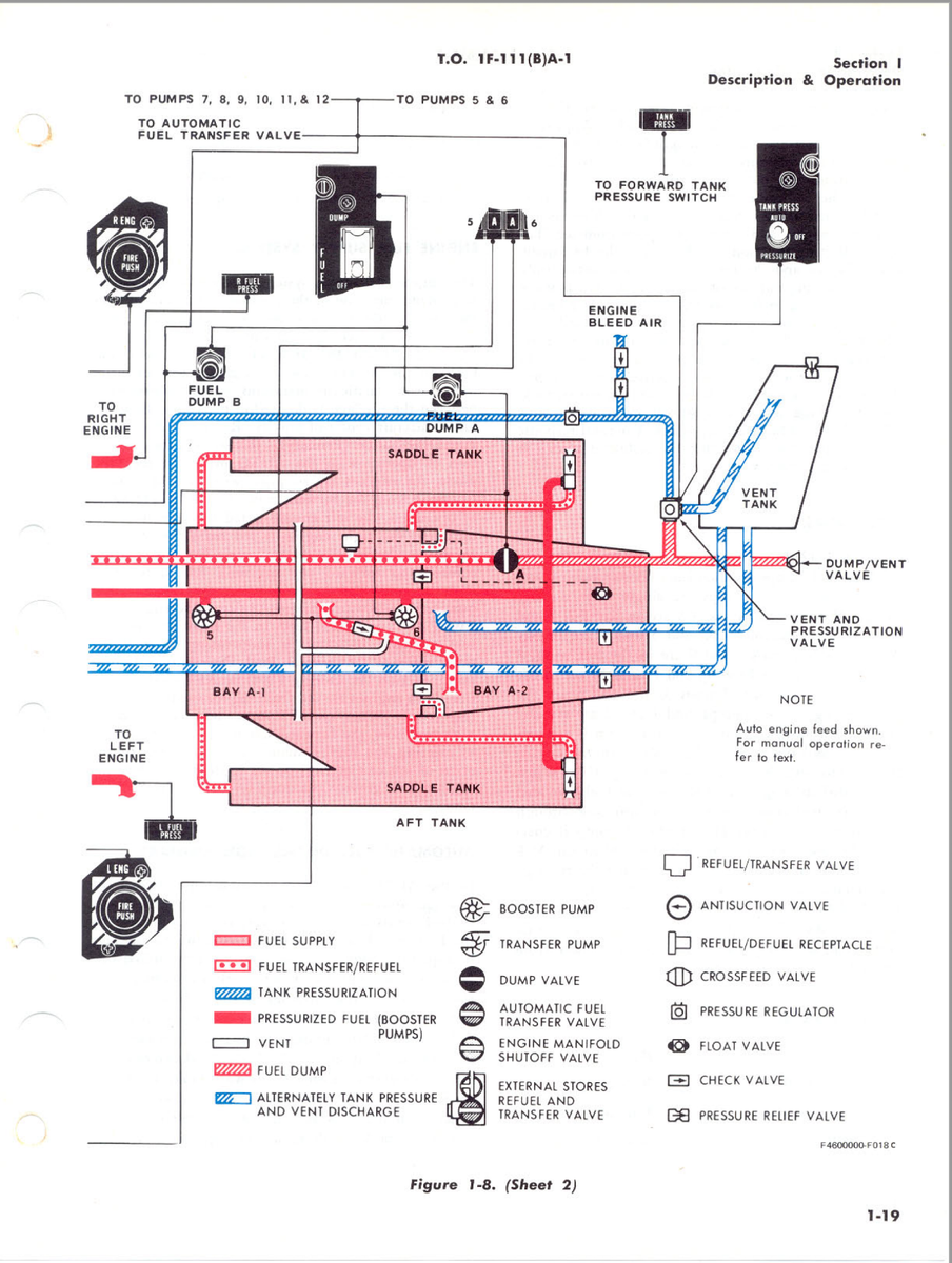 ★アメリカ　セスナ機操縦　ガイド・地図・計算盤一式　ビンテージ 482 Page 1977 T.O. 1F-111(B)A-1 Flight Manual FB-111A FB-111