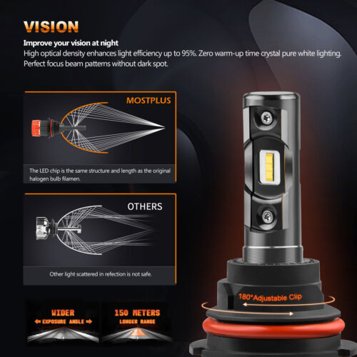 MOSTPLUS 8000LM 80W H11 H9 H8 LED Headlight Bulbs Pair w/ 1860 Chip 6000K White - Picture 3 of 6
