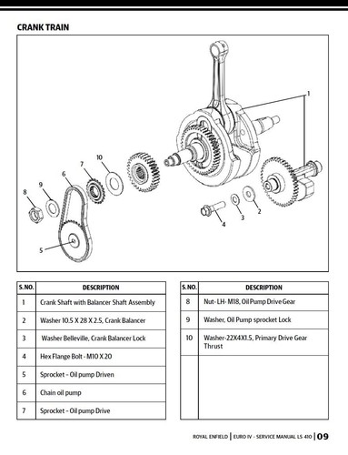 Manual de taller del motor Royal Enfield Himalayan LS410 USB 2018-2024 - Imagen 3 de 15