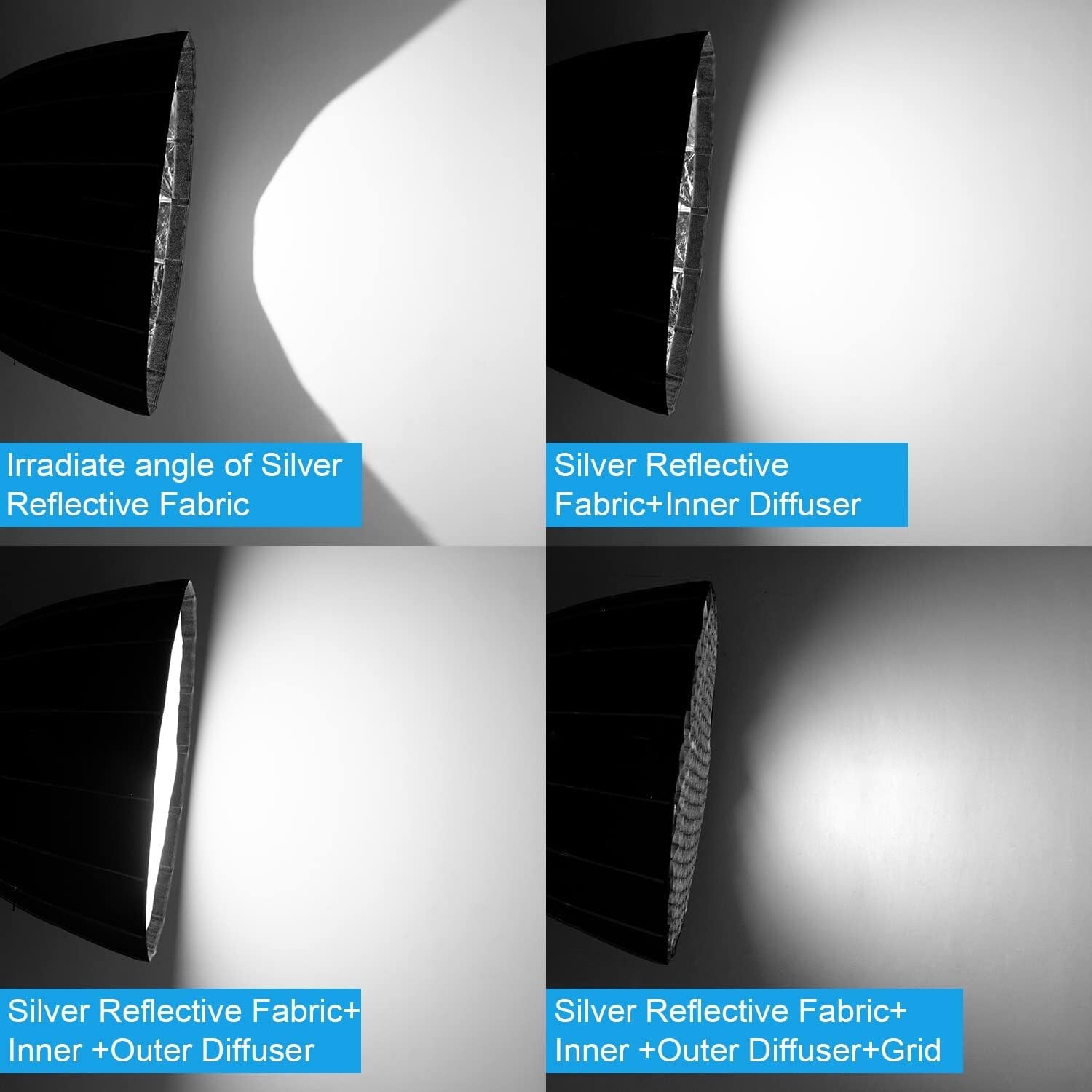 FOMITO Parabolic Softbox 47.2 inch/120cm Quick Release Deep Light Soft Box