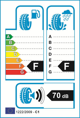EU-Reifenlabel