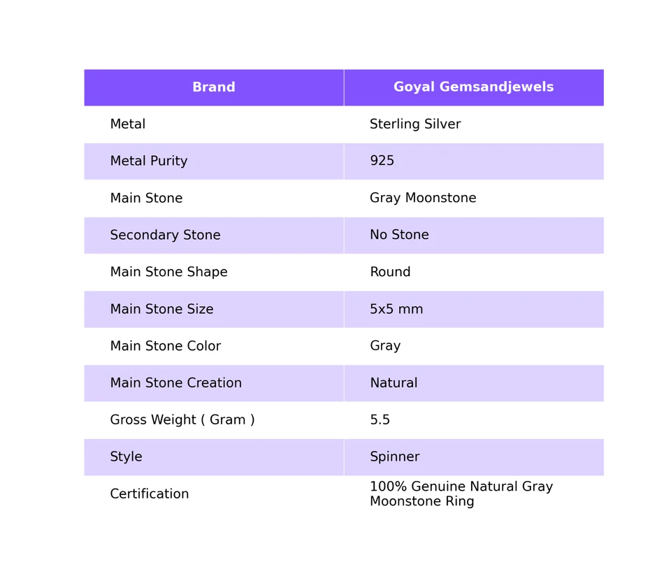 Natural Gray Moonstone Gemstone 925 Sterling Silver Spinner Ring For Girls - Image 2 of 4