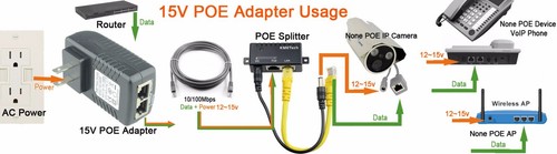 Passive Power Over Ethernet PoE Splitter SET Module Wall Mount (4,5+/7,8-) - Afbeelding 6 van 8