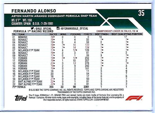 2023 TOPPS CHROME SAPPHIRE FORMULA 1 F1 FERNANDO ALONSO #35 PURPLE REFRACTOR /10 - Picture 2 of 2