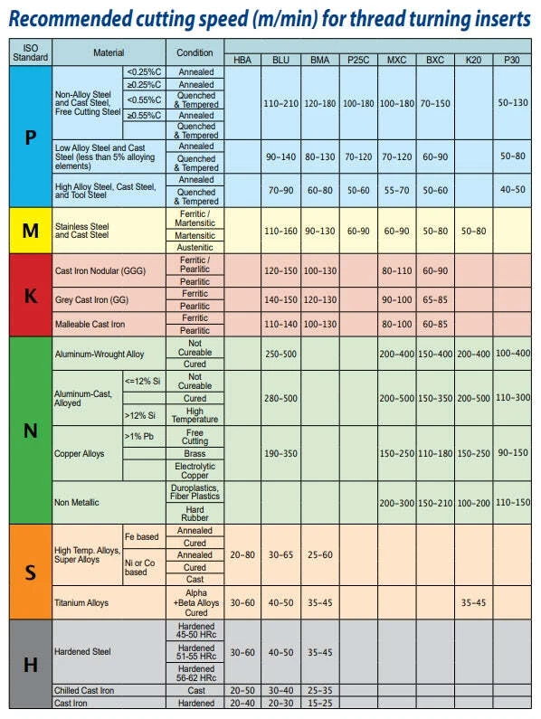 Imagen 4 de 7