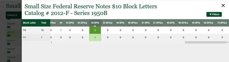 1950C $10 Federal Reserve Note PMG 65EPQ top pop 1/0 finest FC Block Fr 2012-F - Image 2 of 3