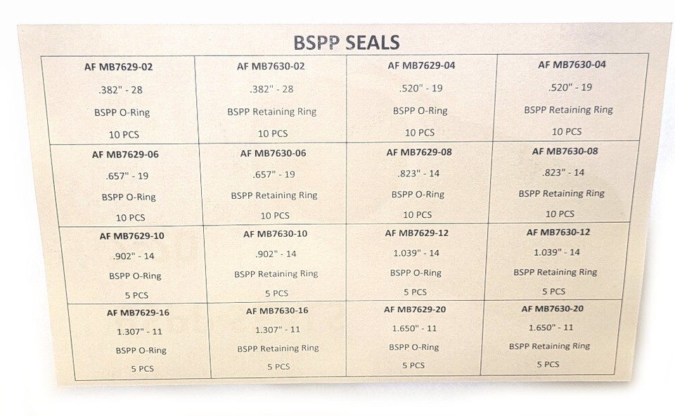 AF KIT-BSPP-SEALS - BSPP O-Ring & Retaining Ring Kit | eBay