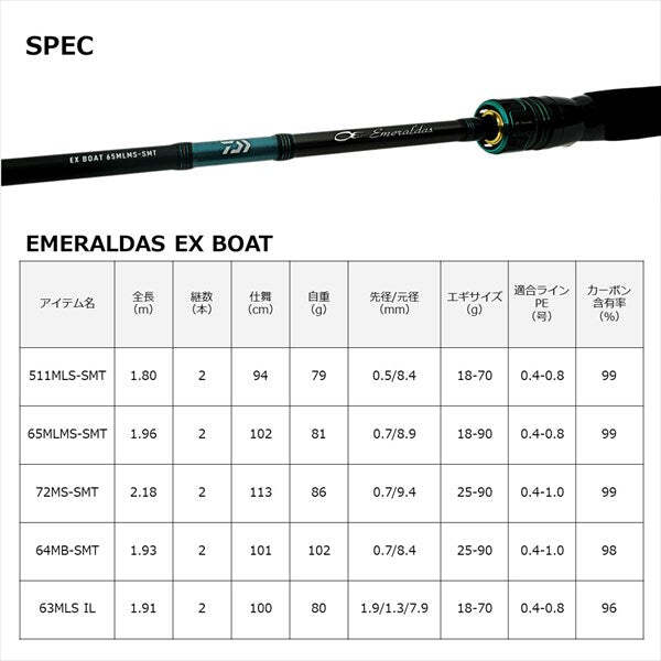 鏡牙EX AGS 65S 2.5 SMT Amazon | ダイワ(DAIWA) タチウオジギングロッド 鏡牙EX AGS 65S