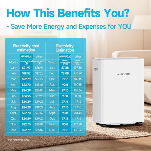 34 Pints Dehumidifiers for Home with 6.56ft Drain Hose, 2441 Sq.Ft Quite & Energ - Picture 4 of 6