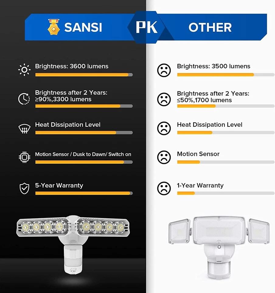 Projecteur LED Extérieur avec Détecteur de Mouvement Jardin Cour 36W IP65 - Photo 2/4
