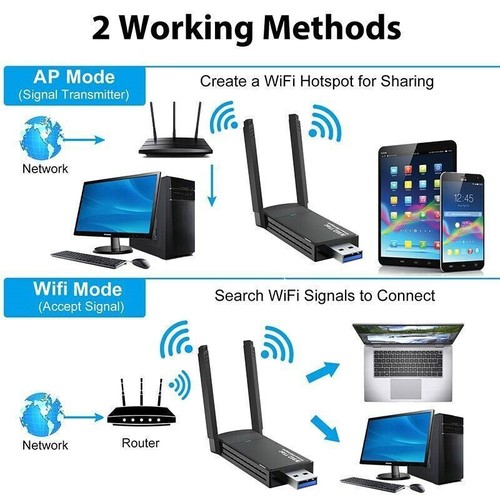 1300Mbps Long Range Dual Band 5Ghz Wireless Network Dongle USB 3.0 WiFi Adapter - Picture 12 of 16
