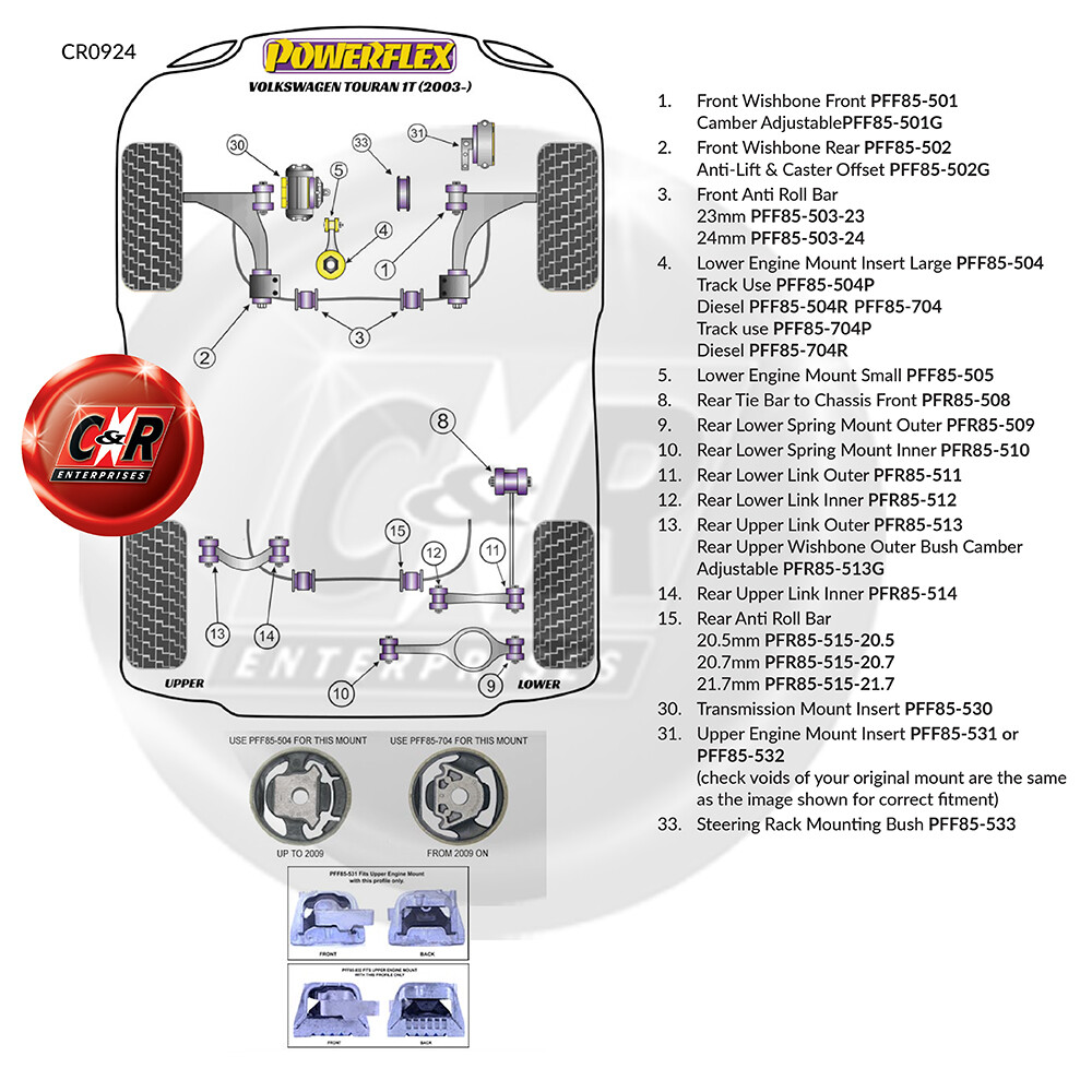 Powerflex Road Jacking Point Insert for VW Scirocco MK3 (08-17) PF3-1663 - Image 48