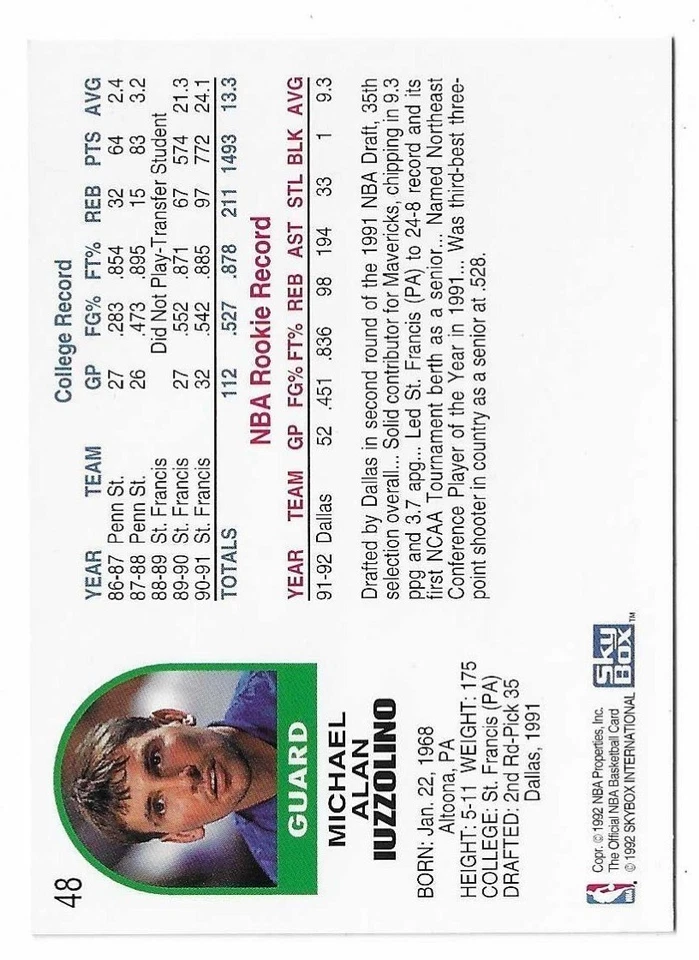 1992-93 NBA Hoops Basketball Mike Iuzzolino Card #48 Dallas Mavericks - Image 2 of 2