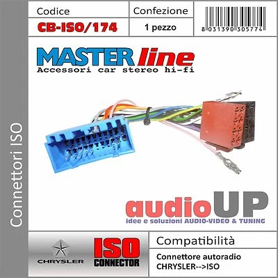 Connecteur Radio Layers Of > Iso Haut-Parleurs + Alimentaz. Chrysler Voyager '00 - Photo 1/2