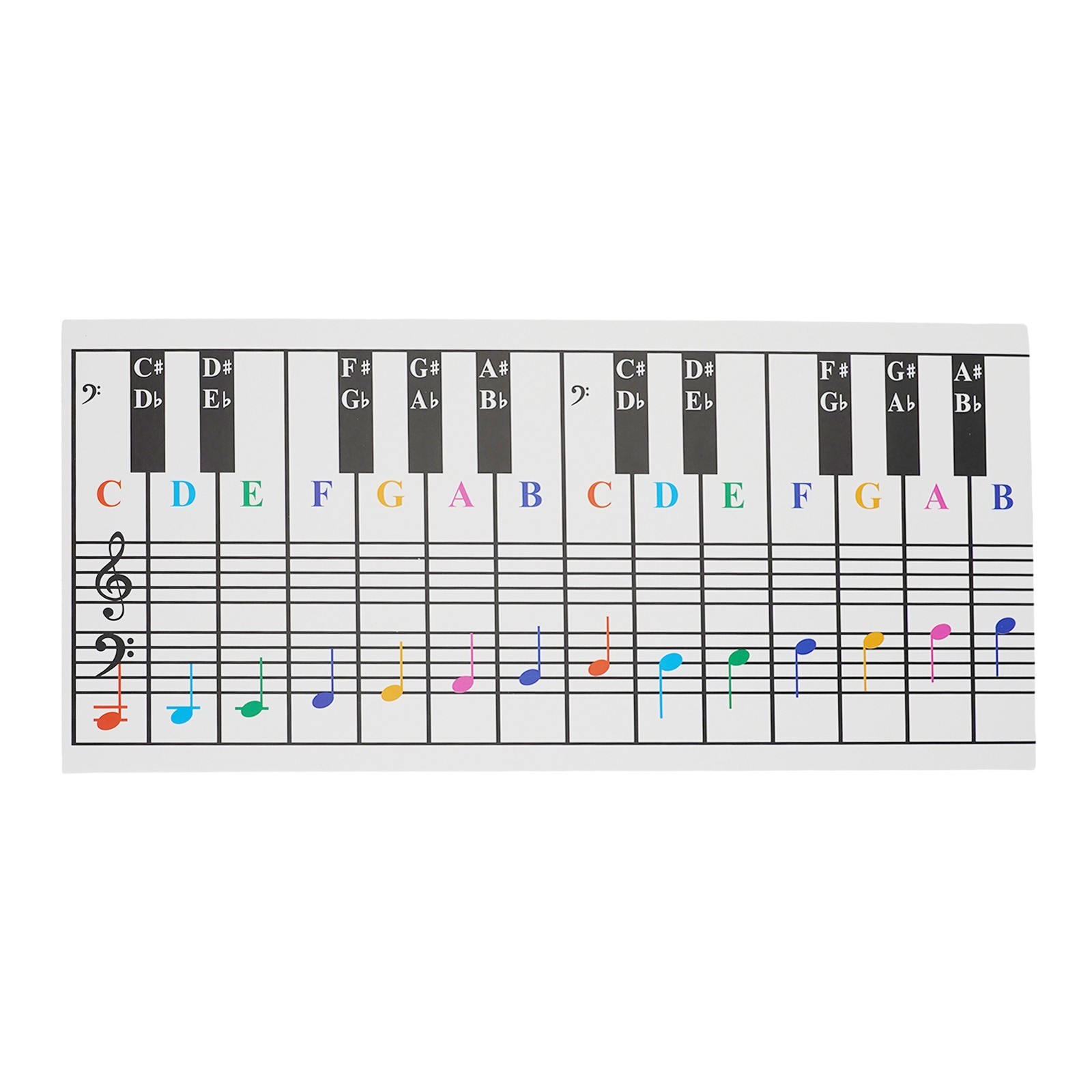 Pianoforte e tastiera diagramma di accordi diagramma pianoforte tastiera bianco? Accessori?r