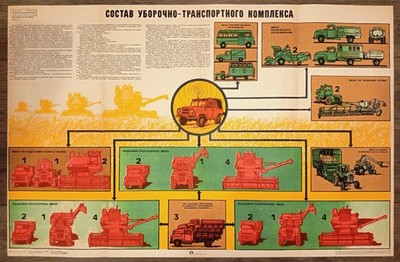Agro-industry. Harvesting complex. Soviet poster. 1978. Grain harvesting.СССР