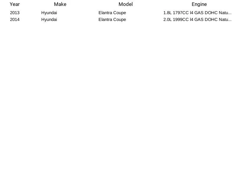 Mando ABS Wheel Speed Sensor 25A5333 for Hyundai Elantra Coupe 2013-2014 - Image 3 of 3