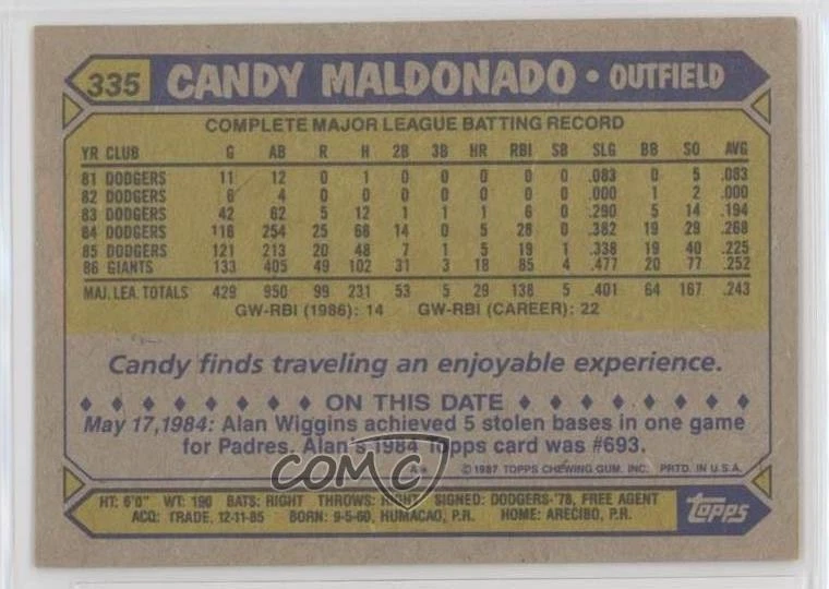 2017 Topps Rediscover Topps Buybacks Silver Candy Maldonado #1987-335 - Image 2 of 2