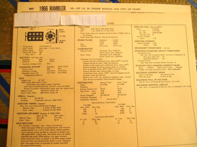 1966 AMC. Rambler V8-327cu. W-W/O Air Guard.   Standards/Adjust Card