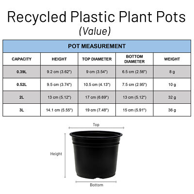 Round Plastic Plant Pots Flower Pot - Garden Planting Indoor Outdoor - 4  Sizes | eBay