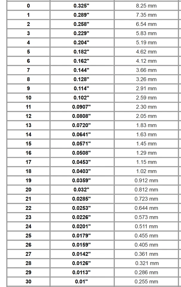 Cable 14k 2mm Oro Sólido Rosa 5mm DOBLE Anillo de Resorte 2" Extensor de Cadena Seguridad EE. UU. Foto 4 de 4