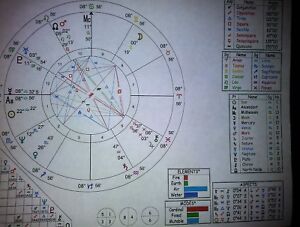 Personal Natal Chart