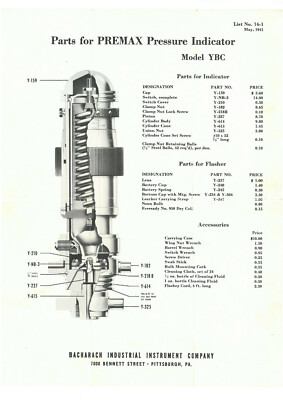 Premax Pressure Indicator YBC