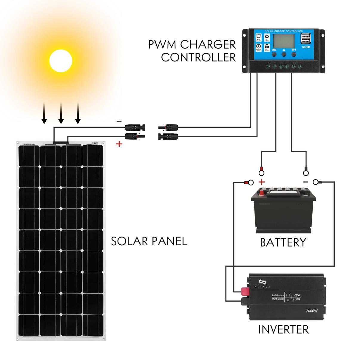 30A Solar Charge Controller 12V 24V, Bateria Power PWM