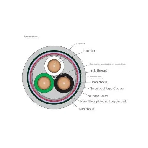 Acrolink 7N-PC8100 Leggenda Power Cable 5.3SQ 1.5M made in JAPAN - Image 2 of 2