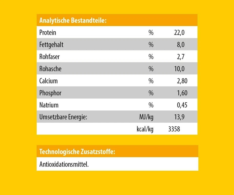 Josera JosiDog Economy Adult Trockenfutter 2x15kg für ausgewachsene Hunde - Bild 3 von 4