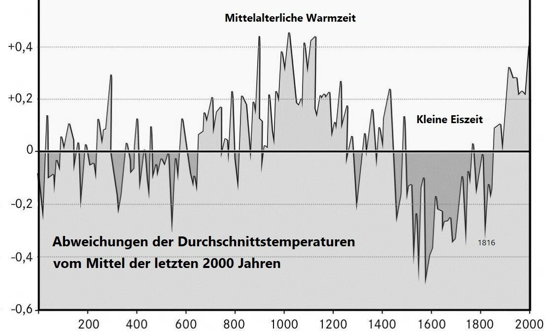 Thumbnail - 9783749778287 Buch, Klimawandel Oder Einfach Nur Klimahysterie Von