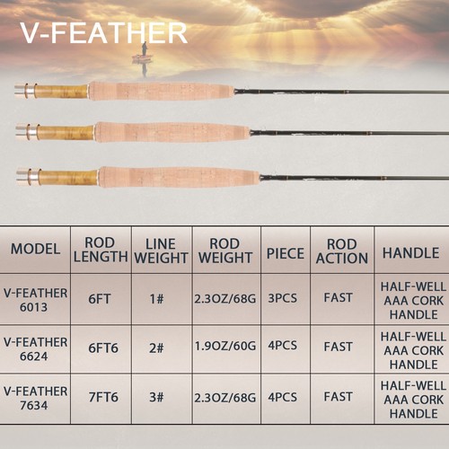 Maxcatch V-feather Fly Rod and Reel Combo outfit 6’/6’6’’/7’/7’6’’ (1-3wt) - Picture 3 of 7