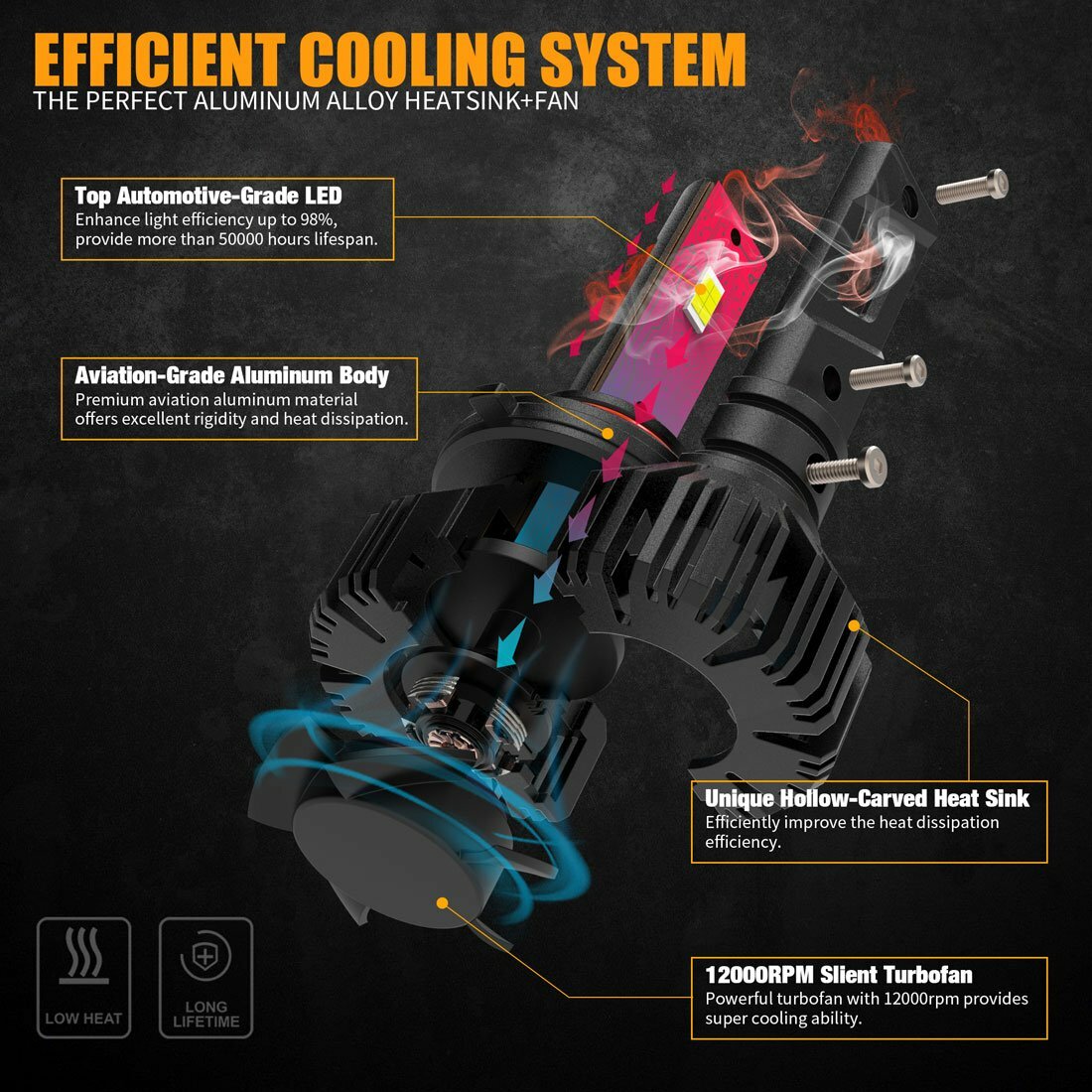 9005 HB3 LED Headlight Conversion Kit Bulb High Beam Super Bright White Canbus