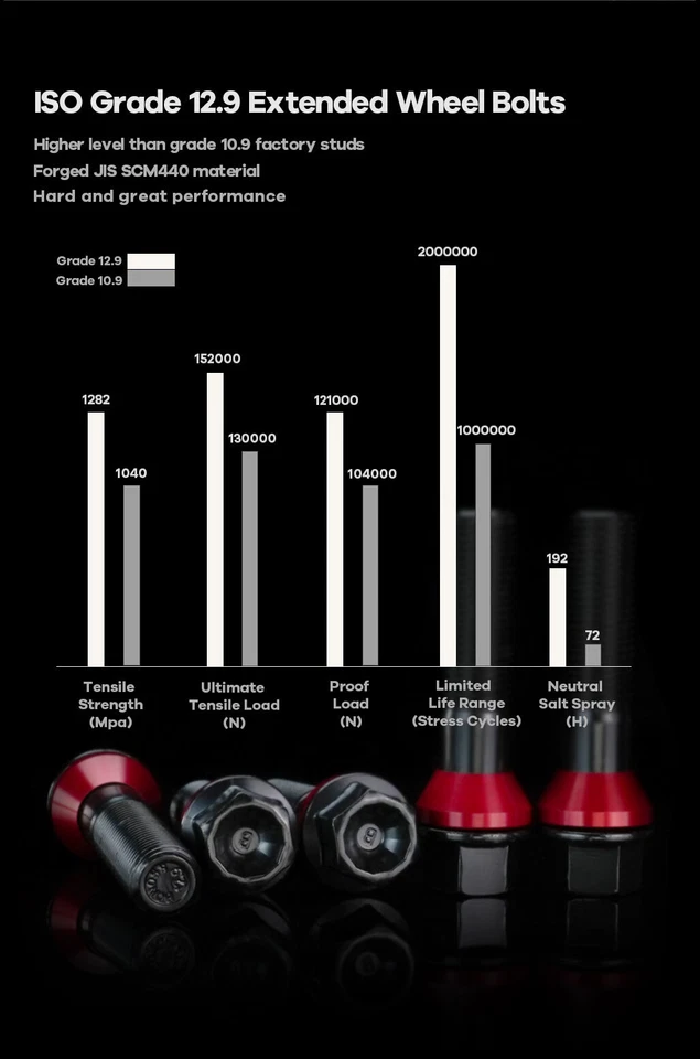 Separadores de rueda de perno 4 piezas 15 mm + 20 mm 5x120 para BMW 228i 230i M235i M240i 2016-2021 Foto 4 de 4