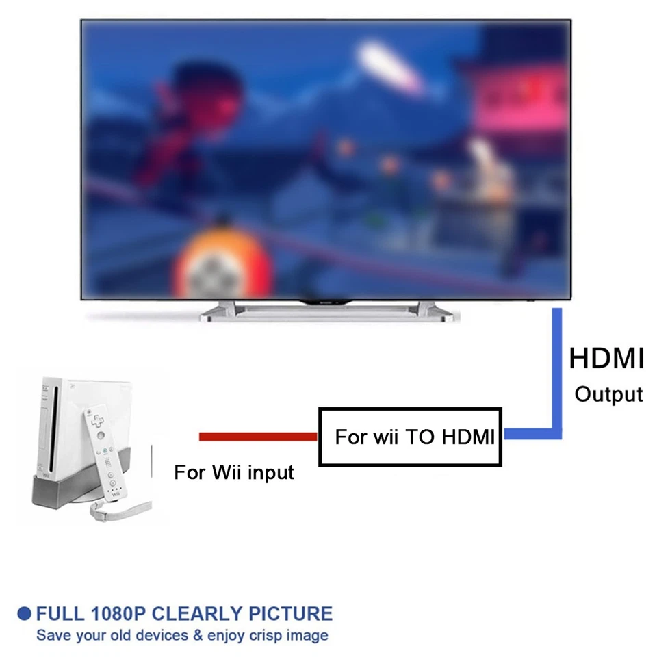 Wii To HDMI Converter Adapter HD Link Cable 1080P/720P Plug and Play for TV PC - Image 3 of 4