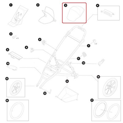 Thule Sunshade Sonnenschutz Single black für- Thule Urban Glide 3 Urban Glide...