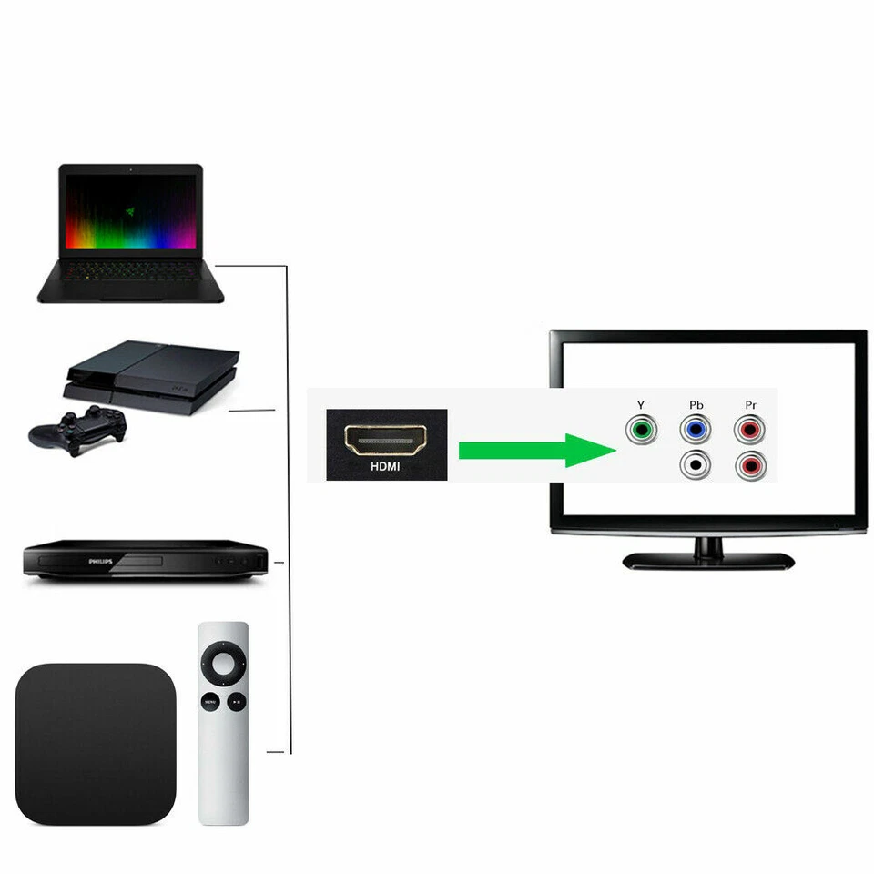 Adaptador convertidor de audio y video componente HDMI a RGB Ypbpr HDMI a componente Foto 3 de 4