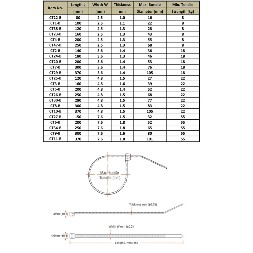 FLUORESCENT PINK COLOUR CABLE TIES NYLON PLASTIC ZIP TIE WRAPS - Image 2 of 2