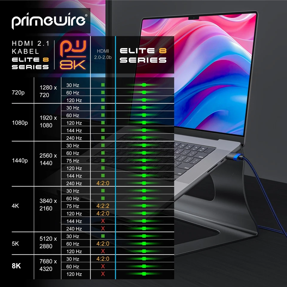 CSL - 8k / 4k HDMI Kabel 2.1/2.0-3m - 8K @ 60Hz / 120Hz - 4K @ 240Hz - 48 Gbi... - Bild 4 von 4