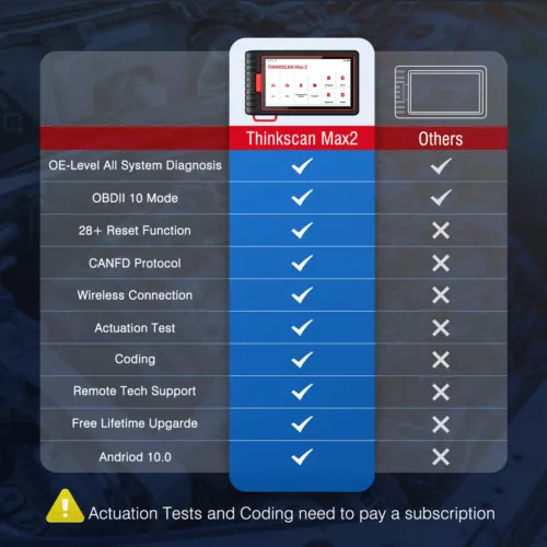 2025 THINKSCAN MAX 2 BT Profi KFZ Diagnosegerät Auto OBD2 ALLE SYSTEM ECU Coding - Bild 2 von 12
