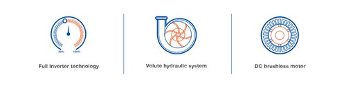 ORIGINAL AQUAGEM INVERPRO IP25 Poolpumpe 1,5 CV mit Variabler Geschwindigkeit - Bild 7 von 8