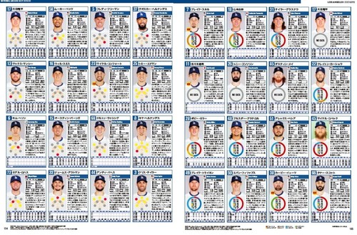 2025 Baseball Players Guide MLB Roster Handbook Stats Profiles ...