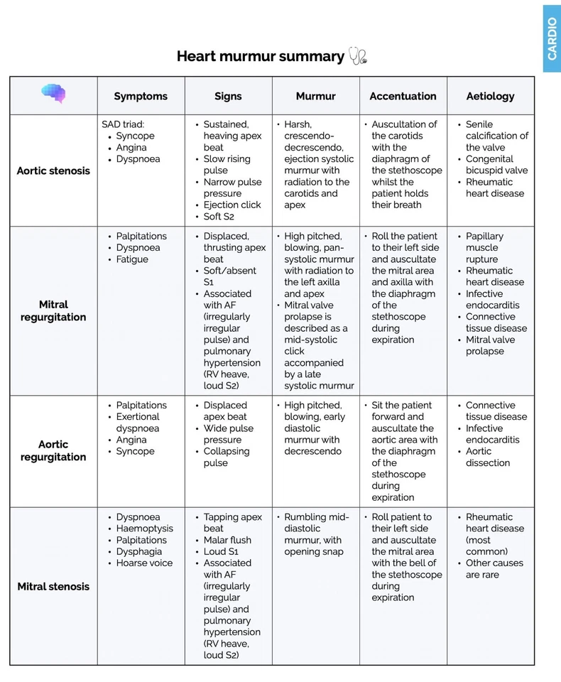 Geeky Medics OSCE Book | Clinical Examination - Image 3 of 4