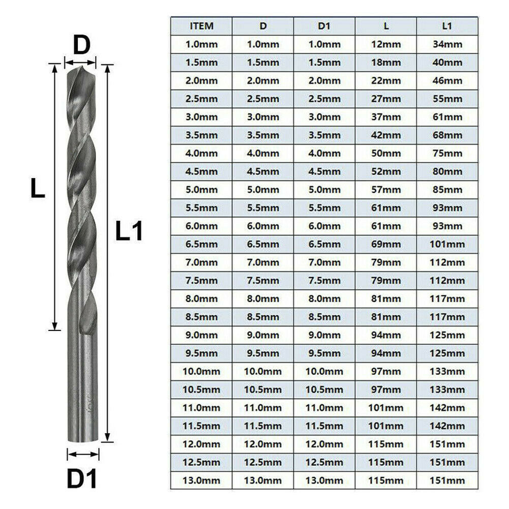 Heavy Duty Drill Bits Set 25Pcs Metric Metal High Speed Steel Case 1
