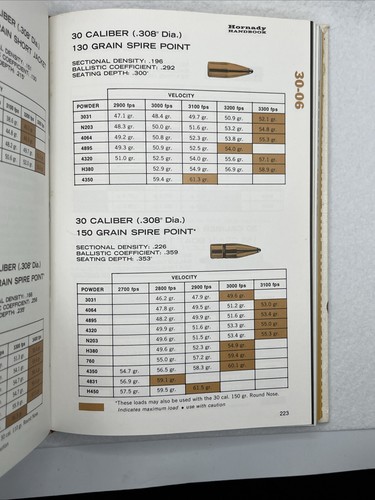 HORNADY MANUALE DI PISTOLA RICARICA CARTUCCIA - FUCILE VOLUME 2 - SECONDA STAMPA - Foto 10 di 13