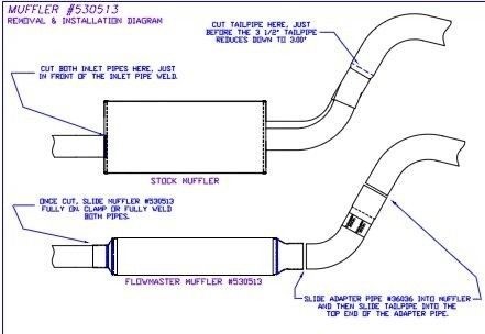 Flowmaster 50 Series Big Block Muffler 3" Dual / 3.5" Offset - 530513 ...