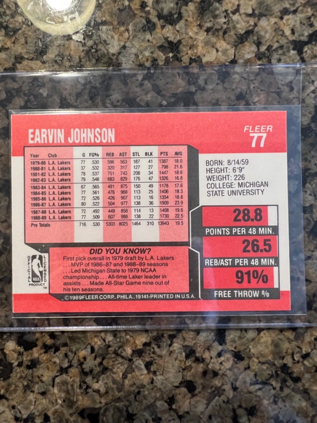 Lakers Magic Johnson Authentic Signed 1989 Fleer Stickers #5 Card BAS –  CollectibleXchange