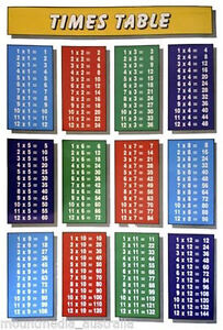 Laminated Multiplication Chart