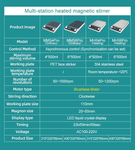 Multiplate Magnetic Stirrer Hot Plate Digital Laboratory Magnetic Heating Mixer - Bild 6 von 10