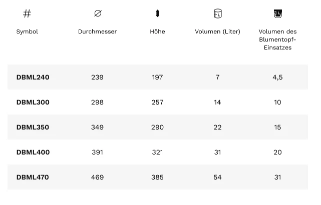 Blumenkübel Blumentopf Topf Einsatz Milly Elegant Design 5 Größen 4 Farben - Bild 3 von 4